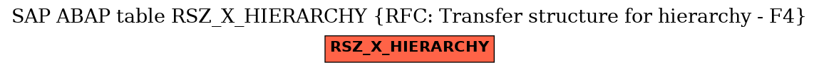 E-R Diagram for table RSZ_X_HIERARCHY (RFC: Transfer structure for hierarchy - F4)