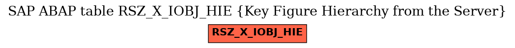 E-R Diagram for table RSZ_X_IOBJ_HIE (Key Figure Hierarchy from the Server)