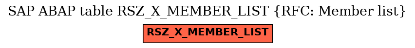 E-R Diagram for table RSZ_X_MEMBER_LIST (RFC: Member list)