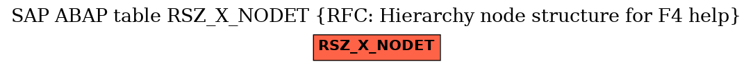 E-R Diagram for table RSZ_X_NODET (RFC: Hierarchy node structure for F4 help)