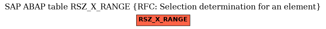 E-R Diagram for table RSZ_X_RANGE (RFC: Selection determination for an element)