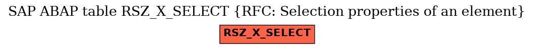 E-R Diagram for table RSZ_X_SELECT (RFC: Selection properties of an element)