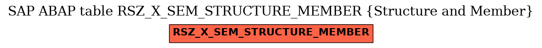 E-R Diagram for table RSZ_X_SEM_STRUCTURE_MEMBER (Structure and Member)