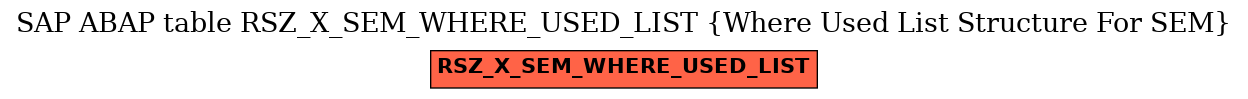 E-R Diagram for table RSZ_X_SEM_WHERE_USED_LIST (Where Used List Structure For SEM)