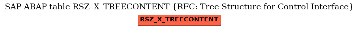 E-R Diagram for table RSZ_X_TREECONTENT (RFC: Tree Structure for Control Interface)