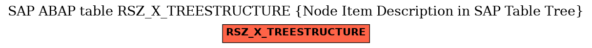 E-R Diagram for table RSZ_X_TREESTRUCTURE (Node Item Description in SAP Table Tree)