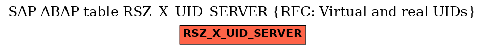 E-R Diagram for table RSZ_X_UID_SERVER (RFC: Virtual and real UIDs)