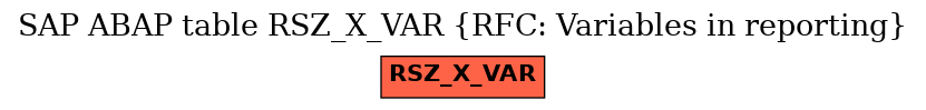 E-R Diagram for table RSZ_X_VAR (RFC: Variables in reporting)