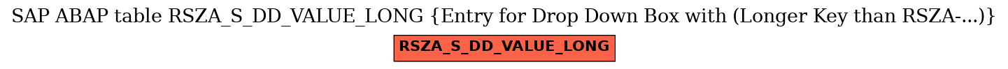 E-R Diagram for table RSZA_S_DD_VALUE_LONG (Entry for Drop Down Box with (Longer Key than RSZA-...))