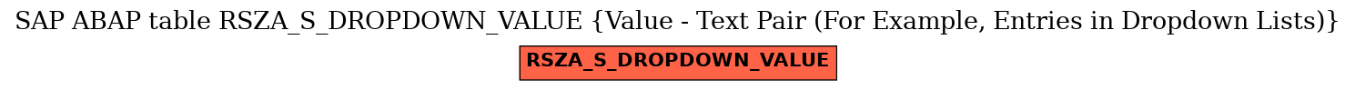 E-R Diagram for table RSZA_S_DROPDOWN_VALUE (Value - Text Pair (For Example, Entries in Dropdown Lists))