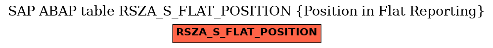 E-R Diagram for table RSZA_S_FLAT_POSITION (Position in Flat Reporting)