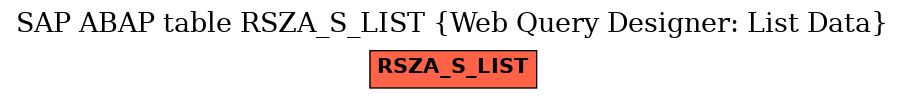 E-R Diagram for table RSZA_S_LIST (Web Query Designer: List Data)