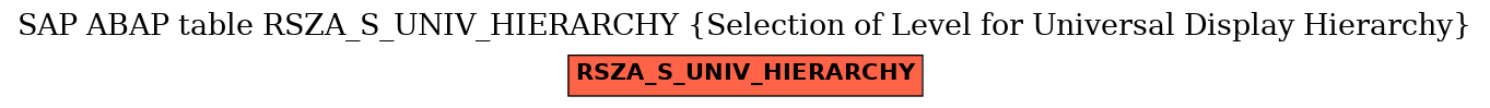 E-R Diagram for table RSZA_S_UNIV_HIERARCHY (Selection of Level for Universal Display Hierarchy)