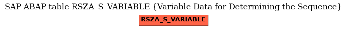 E-R Diagram for table RSZA_S_VARIABLE (Variable Data for Determining the Sequence)
