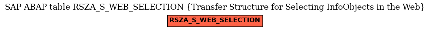 E-R Diagram for table RSZA_S_WEB_SELECTION (Transfer Structure for Selecting InfoObjects in the Web)