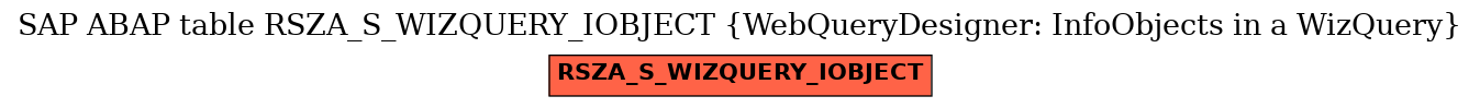 E-R Diagram for table RSZA_S_WIZQUERY_IOBJECT (WebQueryDesigner: InfoObjects in a WizQuery)