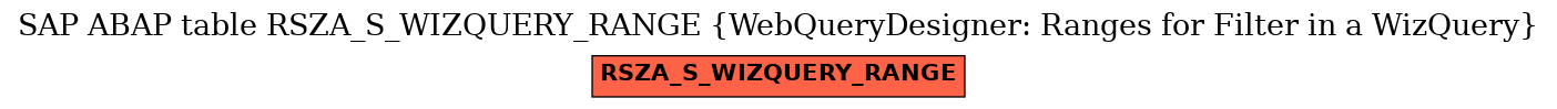 E-R Diagram for table RSZA_S_WIZQUERY_RANGE (WebQueryDesigner: Ranges for Filter in a WizQuery)