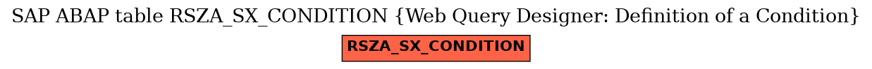 E-R Diagram for table RSZA_SX_CONDITION (Web Query Designer: Definition of a Condition)