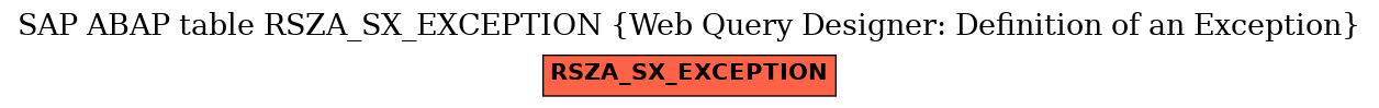 E-R Diagram for table RSZA_SX_EXCEPTION (Web Query Designer: Definition of an Exception)