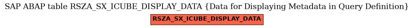 E-R Diagram for table RSZA_SX_ICUBE_DISPLAY_DATA (Data for Displaying Metadata in Query Definition)