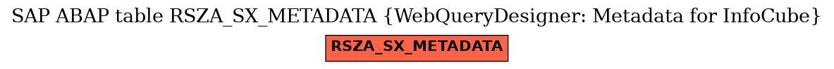 E-R Diagram for table RSZA_SX_METADATA (WebQueryDesigner: Metadata for InfoCube)