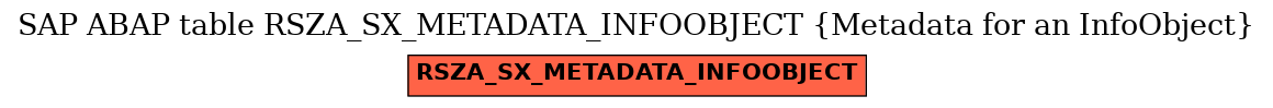 E-R Diagram for table RSZA_SX_METADATA_INFOOBJECT (Metadata for an InfoObject)