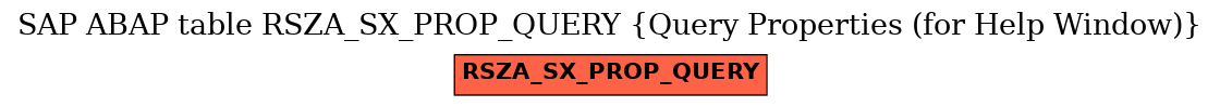 E-R Diagram for table RSZA_SX_PROP_QUERY (Query Properties (for Help Window))