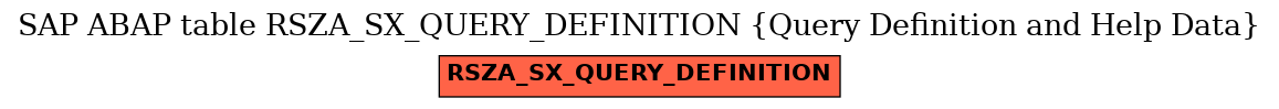 E-R Diagram for table RSZA_SX_QUERY_DEFINITION (Query Definition and Help Data)