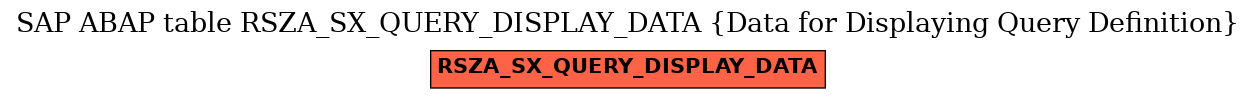 E-R Diagram for table RSZA_SX_QUERY_DISPLAY_DATA (Data for Displaying Query Definition)