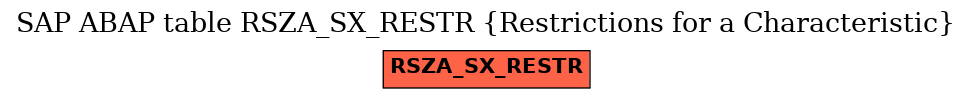 E-R Diagram for table RSZA_SX_RESTR (Restrictions for a Characteristic)