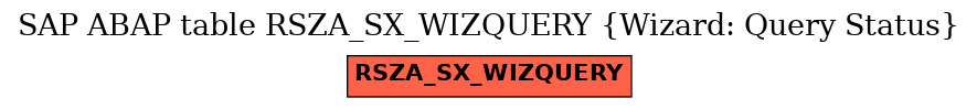E-R Diagram for table RSZA_SX_WIZQUERY (Wizard: Query Status)