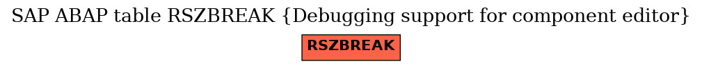 E-R Diagram for table RSZBREAK (Debugging support for component editor)