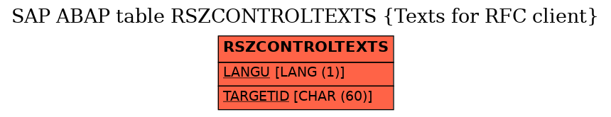 E-R Diagram for table RSZCONTROLTEXTS (Texts for RFC client)