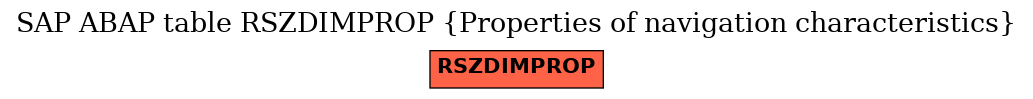 E-R Diagram for table RSZDIMPROP (Properties of navigation characteristics)