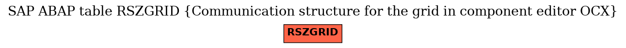 E-R Diagram for table RSZGRID (Communication structure for the grid in component editor OCX)