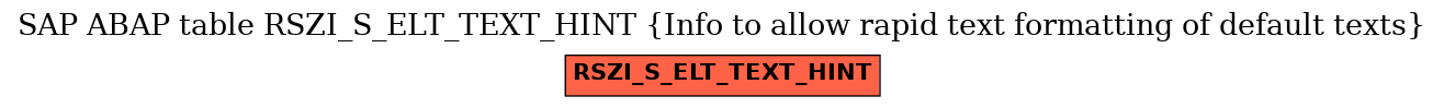 E-R Diagram for table RSZI_S_ELT_TEXT_HINT (Info to allow rapid text formatting of default texts)