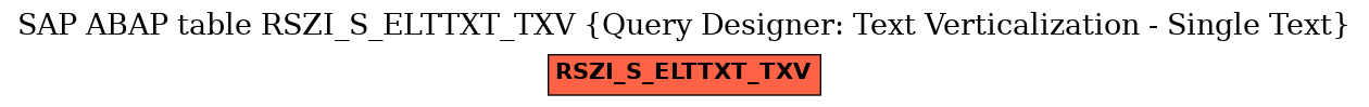 E-R Diagram for table RSZI_S_ELTTXT_TXV (Query Designer: Text Verticalization - Single Text)