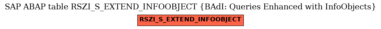 E-R Diagram for table RSZI_S_EXTEND_INFOOBJECT (BAdI: Queries Enhanced with InfoObjects)