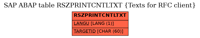 E-R Diagram for table RSZPRINTCNTLTXT (Texts for RFC client)