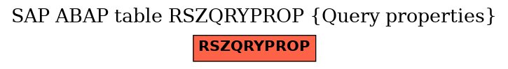 E-R Diagram for table RSZQRYPROP (Query properties)