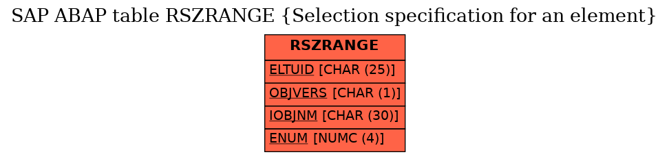 E-R Diagram for table RSZRANGE (Selection specification for an element)