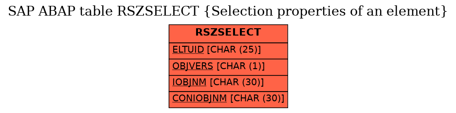 E-R Diagram for table RSZSELECT (Selection properties of an element)