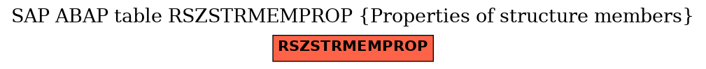 E-R Diagram for table RSZSTRMEMPROP (Properties of structure members)