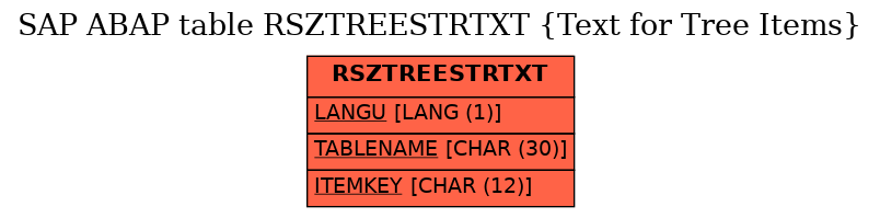 E-R Diagram for table RSZTREESTRTXT (Text for Tree Items)