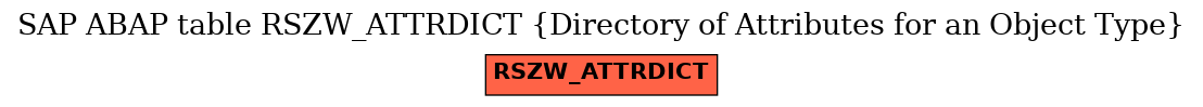 E-R Diagram for table RSZW_ATTRDICT (Directory of Attributes for an Object Type)