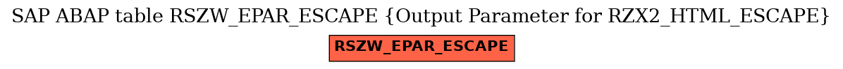 E-R Diagram for table RSZW_EPAR_ESCAPE (Output Parameter for RZX2_HTML_ESCAPE)