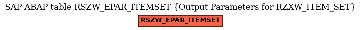 E-R Diagram for table RSZW_EPAR_ITEMSET (Output Parameters for RZXW_ITEM_SET)