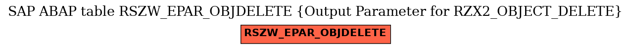 E-R Diagram for table RSZW_EPAR_OBJDELETE (Output Parameter for RZX2_OBJECT_DELETE)