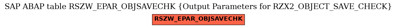 E-R Diagram for table RSZW_EPAR_OBJSAVECHK (Output Parameters for RZX2_OBJECT_SAVE_CHECK)