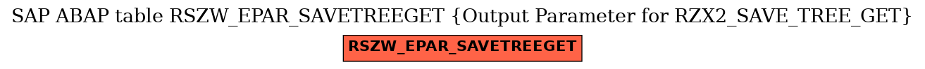 E-R Diagram for table RSZW_EPAR_SAVETREEGET (Output Parameter for RZX2_SAVE_TREE_GET)